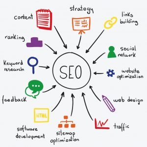 SEO Basics: A Beginners Guide to Success