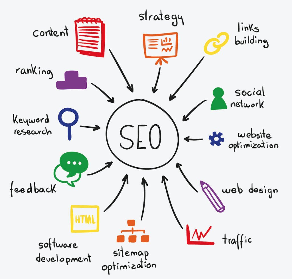 SEO Basics: A Beginners Guide to Success